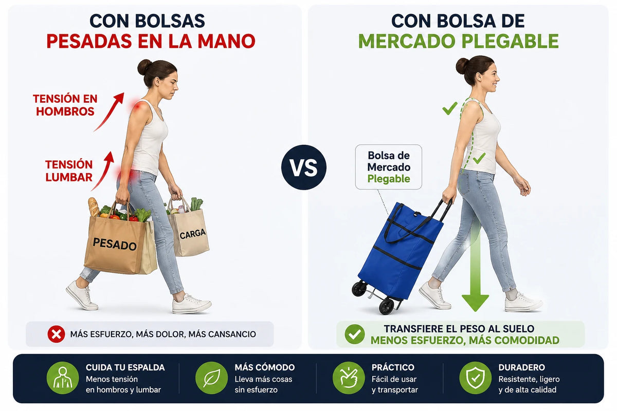 Comparación: cargar bolsas pesadas vs usar bolso carrito plegable